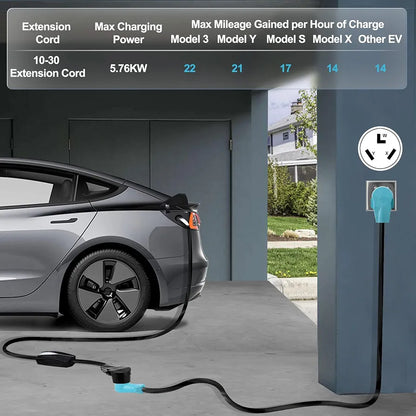 CircleCord 3 Prong 15FT Dryer/EV Extension Cord, 30 Amp NEMA 10-30P/R, Suit for Level 2 EV Charging and 3 Prong Dryer, 125V/250V STW 10 Gauge